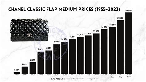 average price for chanel bag|Chanel flap bag price 2023.